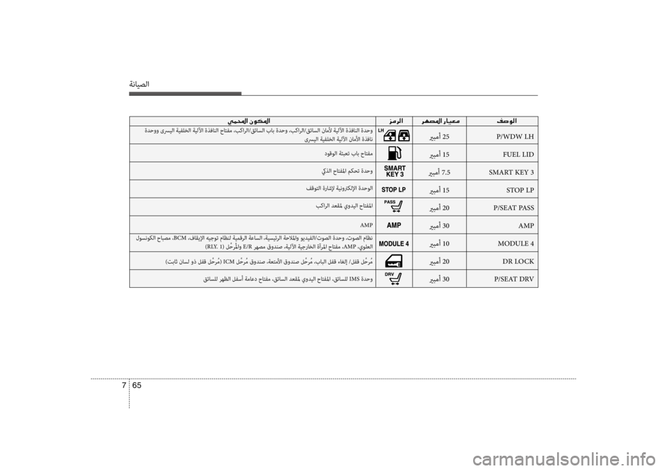 Hyundai Santa Fe 2014  دليل المالك ةنايصلا
65 
7
00CC00BD000E003F001E 00030003
 ةدحوو ىسريلا ةيفلخلا ةيللآا ةذفانلا حاتفم ،بكارلا/قئاسلا باب ةدحو ،بكارلا/قئاسل