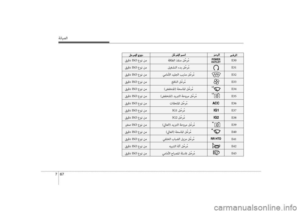 Hyundai Santa Fe 2014  دليل المالك ةنايصلا
67 
7
006A00BC006800B8003F
E30
E31
E32
E33
E34
E35
E36
E37
E38
E39
E40
E41
E42
E43
ةقاطلا ذفنم ل ِّحر ُم
ليغشتلا ءدب ل ِّحر ُم
سي+ماملأا ديل