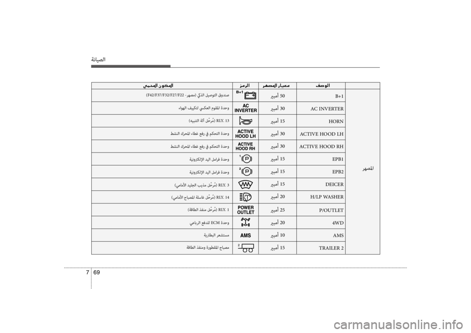 Hyundai Santa Fe 2014  دليل المالك ةنايصلا
69 
7
00CC00BD000E003F001E 00030003
يربمأ 50
يربمأ 30
يربمأ 15
يربمأ 30
يربمأ 30
يربمأ 15
يربمأ 15
يربمأ 15
يربمأ 20
يربمأ 25
يربم