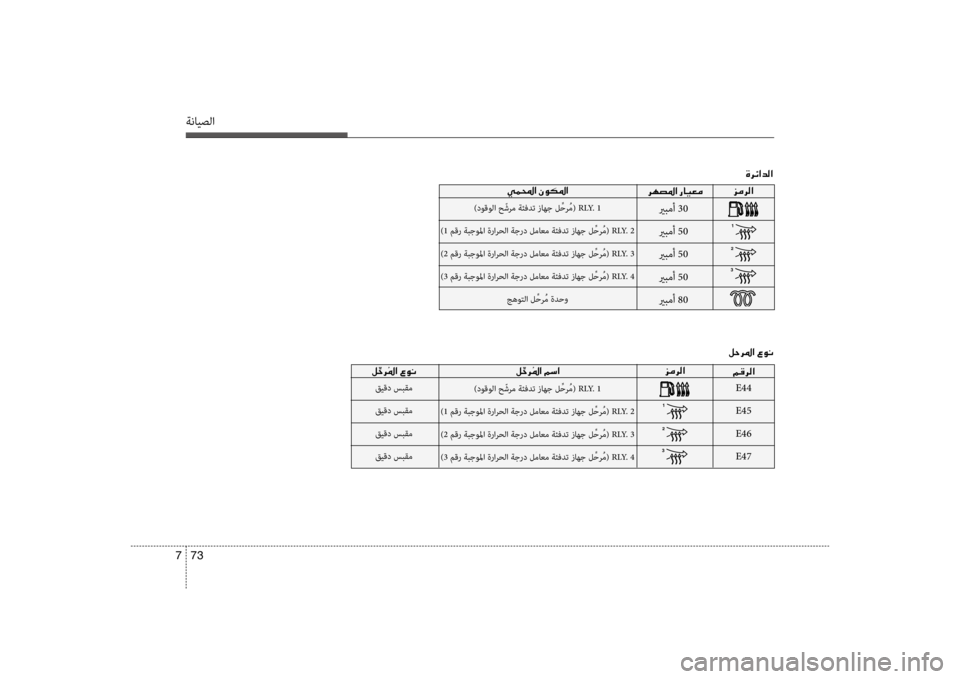 Hyundai Santa Fe 2014  دليل المالك ةنايصلا
73 
7
006A00BC006800B8003F
E44
E45
E46
E47)دوقولا ح ّشرم ةئفدت زاهج ل ِّحر ُم(  RLY. 1
)1 مقر ةبجوسيbا ةرارحلا ةجرد لماعم ةئفدت