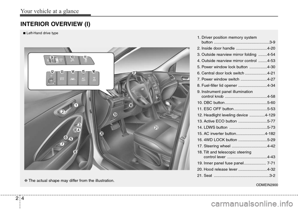 Hyundai Santa Fe 2013 Owners Manual Your vehicle at a glance
4 2
INTERIOR OVERVIEW (I)
1. Driver position memory system
button ..................................................3-9
2. Inside door handle ............................4-20 Hyundai Santa Fe 2013 Owners Manual Your vehicle at a glance
4 2
INTERIOR OVERVIEW (I)
1. Driver position memory system
button ..................................................3-9
2. Inside door handle ............................4-20