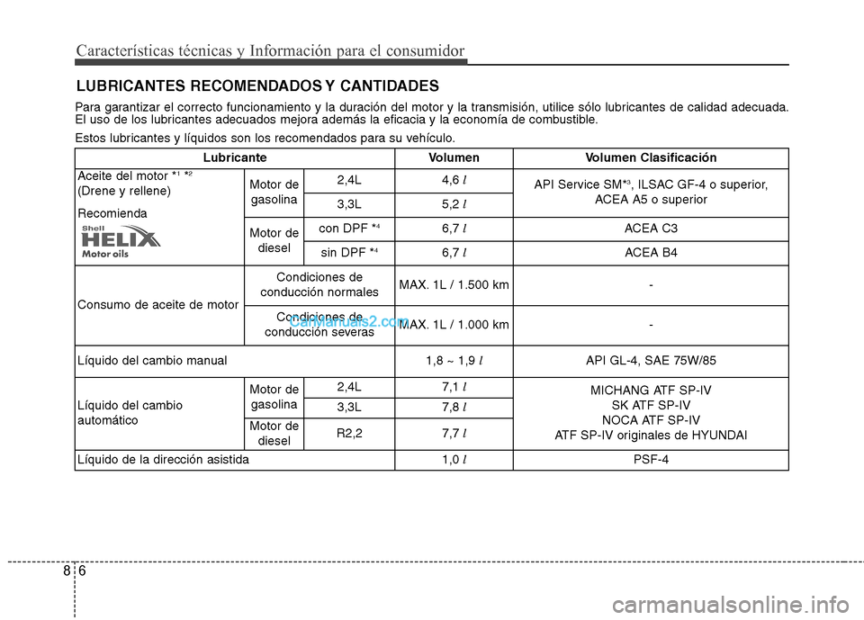 Hyundai Santa Fe 2013 Manual del propietario (in Spanish) Características técnicas y Información para el consumidor
6
8
Para garantizar el correcto funcionamiento y la duración del motor y la transmisión, utilice sólo lubricantes de calidad adecua da.
Hyundai Santa Fe 2013 Manual del propietario (in Spanish) Características técnicas y Información para el consumidor
6
8
Para garantizar el correcto funcionamiento y la duración del motor y la transmisión, utilice sólo lubricantes de calidad adecua da.
