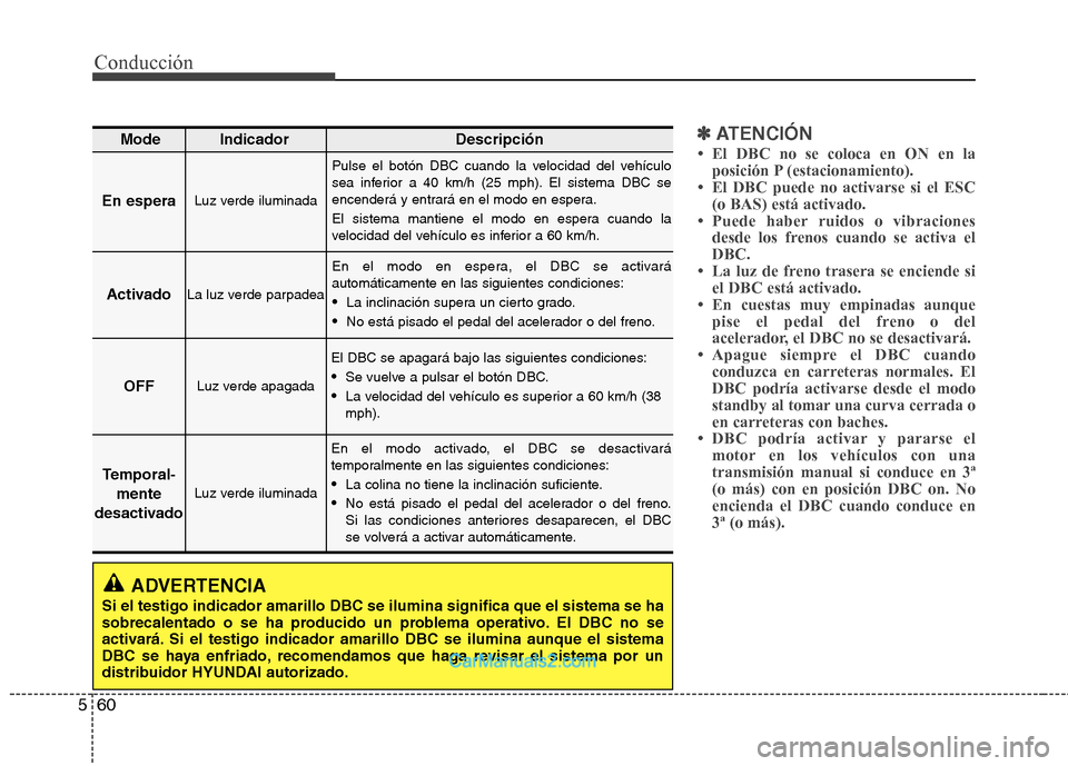 Hyundai Santa Fe 2013  Manual del propietario (in Spanish) Conducción
60
5
✽✽   
ATENCIÓN
