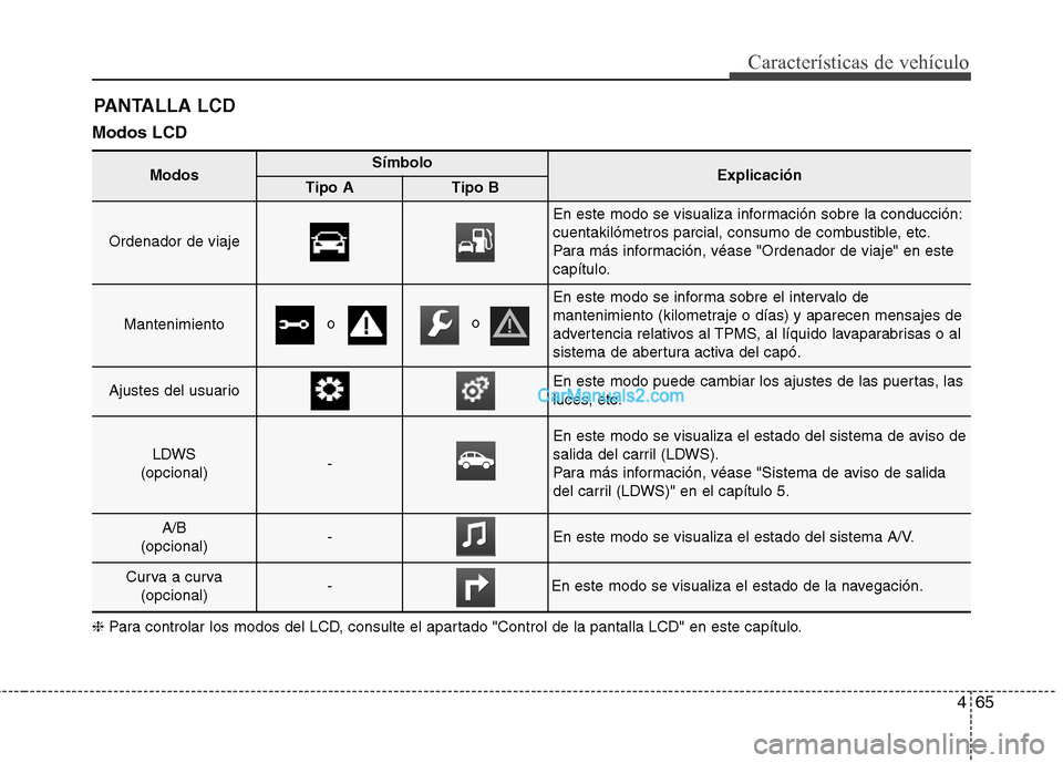 Hyundai Santa Fe 2013 Manual del propietario (in Spanish) 465
Características de vehículo
Modos LCD PANTALLA LCD
ModosSímboloExplicaciónTipo ATipo B
Ordenador de viaje
En este modo se visualiza información sobre la conducción:
cuentakilómetros parcia Hyundai Santa Fe 2013 Manual del propietario (in Spanish) 465
Características de vehículo
Modos LCD PANTALLA LCD
ModosSímboloExplicaciónTipo ATipo B
Ordenador de viaje
En este modo se visualiza información sobre la conducción:
cuentakilómetros parcia