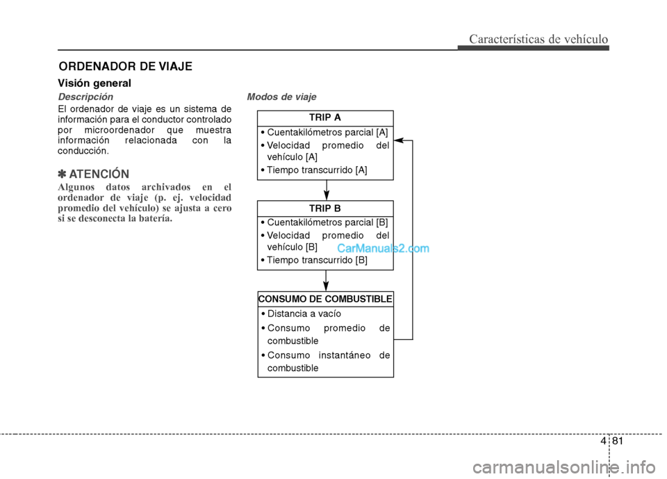 Hyundai Santa Fe 2013  Manual del propietario (in Spanish) 481
Características de vehículo
Visión general
Descripción
El ordenador de viaje es un sistema de 
información para el conductor controlado
por microordenador que muestra
información relacionada
