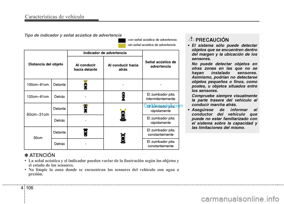 Hyundai Santa Fe 2013  Manual del propietario (in Spanish) Características de vehículo
106
4
Distancia del objeto
Indicador de advertencia
Señal acústica de
advertenciaAl conducir 
hacia delanteAl conducir hacia atrás 
100cm~61cmDelante--
120cm~61cmDetr