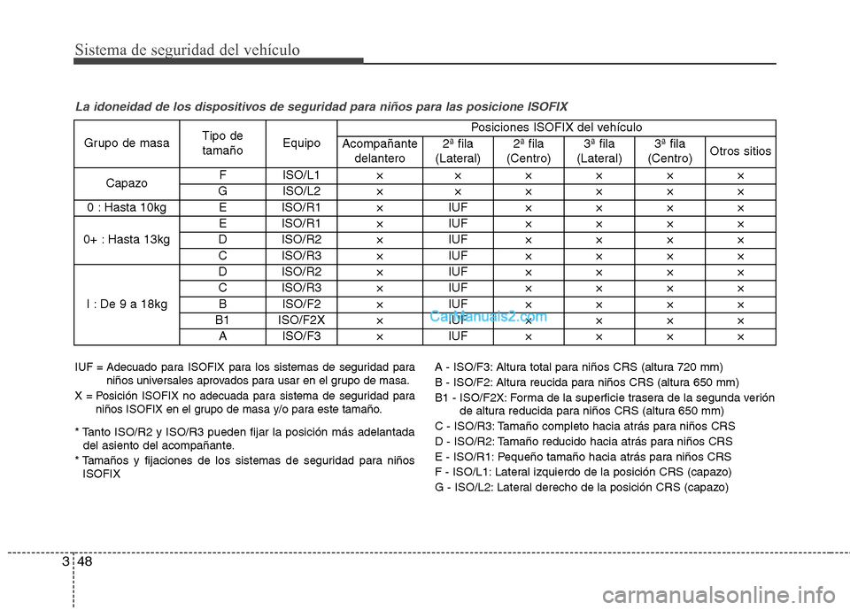 Hyundai Santa Fe 2013 Manual del propietario (in Spanish) Sistema de seguridad del vehículo
48
3
La idoneidad de los dispositivos de seguridad para niños para las posicione ISOFIX
IUF = Adecuado para ISOFIX para los sistemas de seguridad para
niños univer Hyundai Santa Fe 2013 Manual del propietario (in Spanish) Sistema de seguridad del vehículo
48
3
La idoneidad de los dispositivos de seguridad para niños para las posicione ISOFIX
IUF = Adecuado para ISOFIX para los sistemas de seguridad para
niños univer