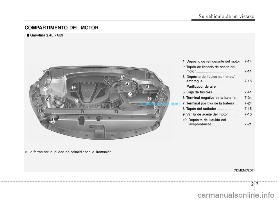 Hyundai Santa Fe 2013  Manual del propietario (in Spanish) 27
Su vehículo de un vistazo
COMPARTIMENTO DEL MOTOR
1. Depósito de refrigerante del motor  ...7-14
2. Tapón de llenado de aceite del  motor .................................................7-11
3.
