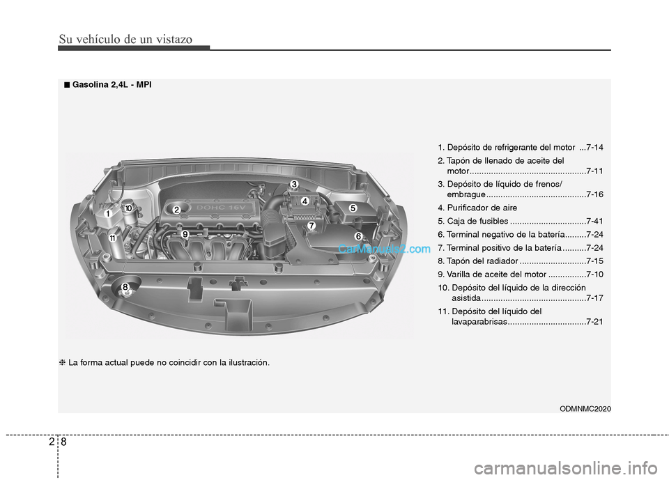 Hyundai Santa Fe 2013  Manual del propietario (in Spanish) Su vehículo de un vistazo
8
2
1. Depósito de refrigerante del motor  ... 7-14
2. Tapón de llenado de aceite del  motor .................................................7-11
3. Depósito de líquido