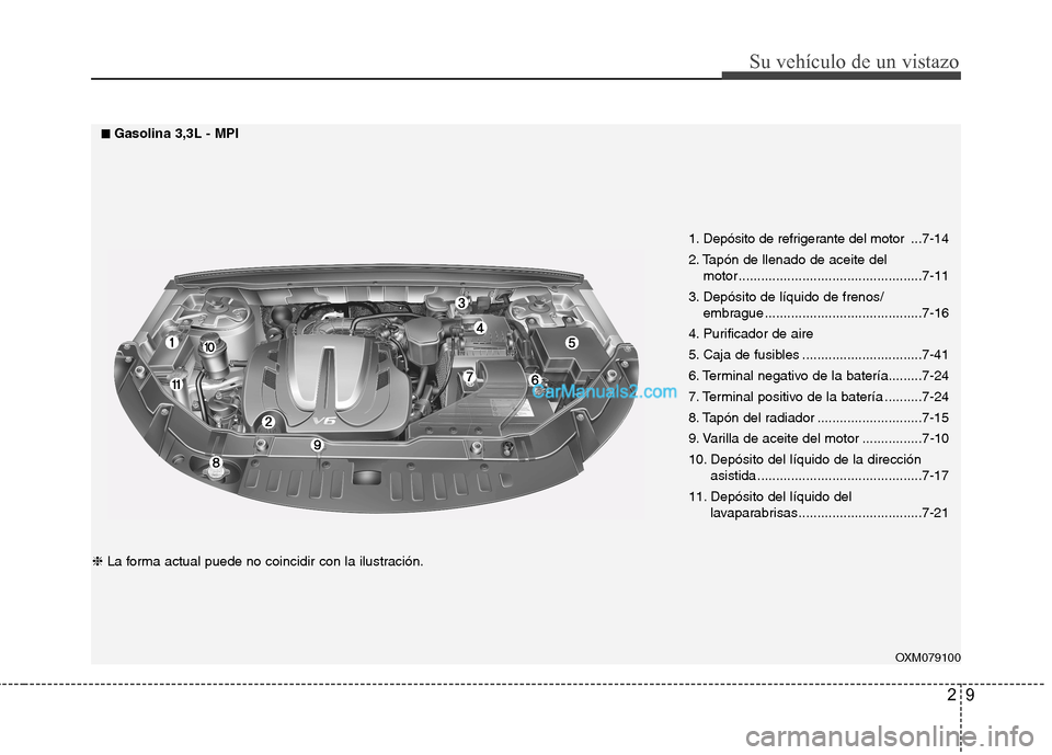 Hyundai Santa Fe 2013  Manual del propietario (in Spanish) 29
Su vehículo de un vistazo
OXM079100
1. Depósito de refrigerante del motor  ...
7-14
2. Tapón de llenado de aceite del  motor .................................................7-11
3. Depósito de