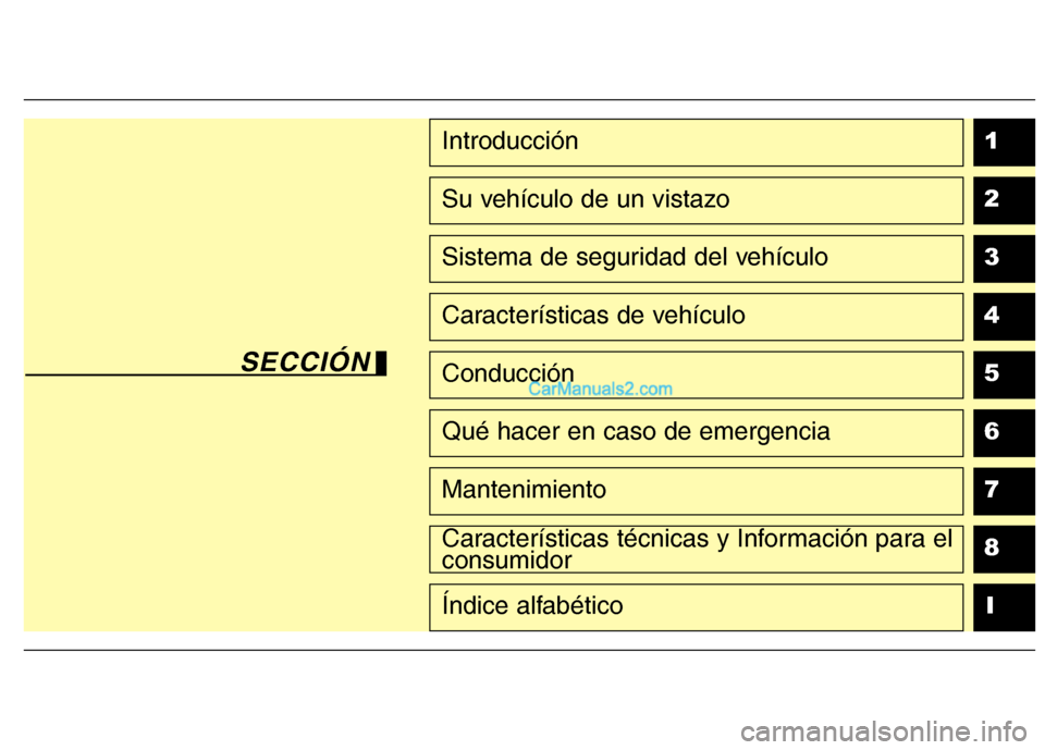 Hyundai Santa Fe 2013  Manual del propietario (in Spanish) 1 234567
8I
Introducción
Su vehículo de un vistazo
Sistema de seguridad del vehículo
Características de vehículo
Conducción
Qué hacer en caso de emergencia
Mantenimiento
Características técni