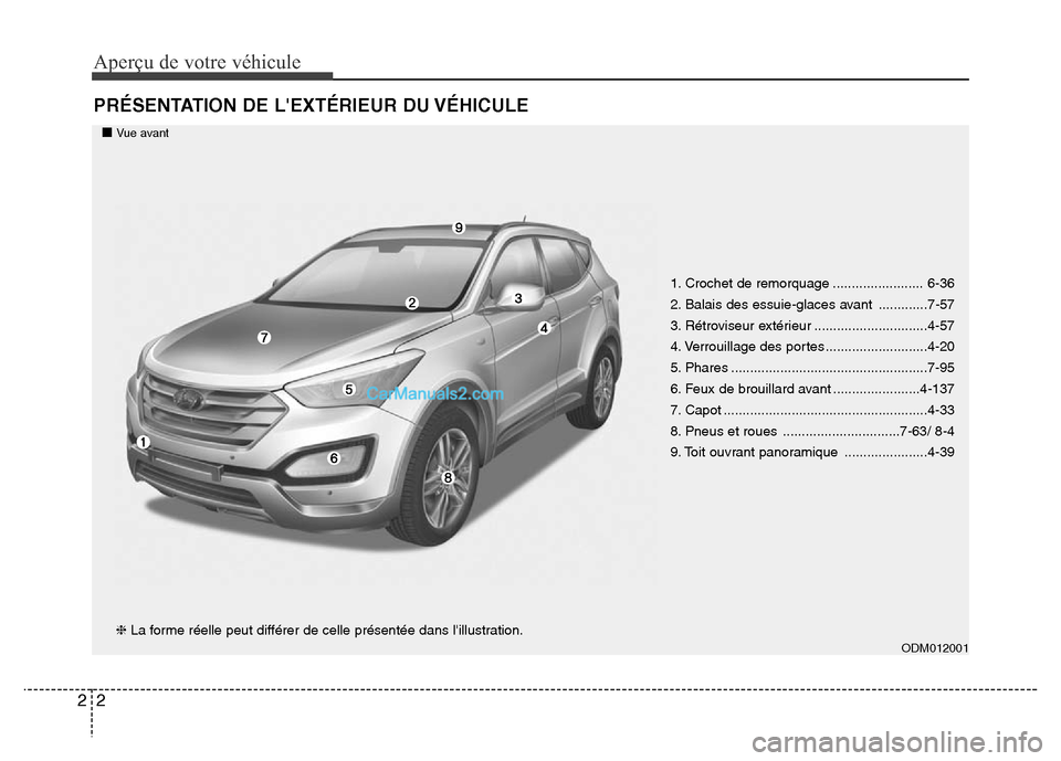 Hyundai Santa Fe 2013  Manuel du propriétaire (in French) Aperçu de votre véhicule
2 2
PRÉSENTATION DE LEXTÉRIEUR DU VÉHICULE
ODM012001
1. Crochet de remorquage ........................ 6-36
2. Balais des essuie-glaces avant  .............7-57
3. Rétr