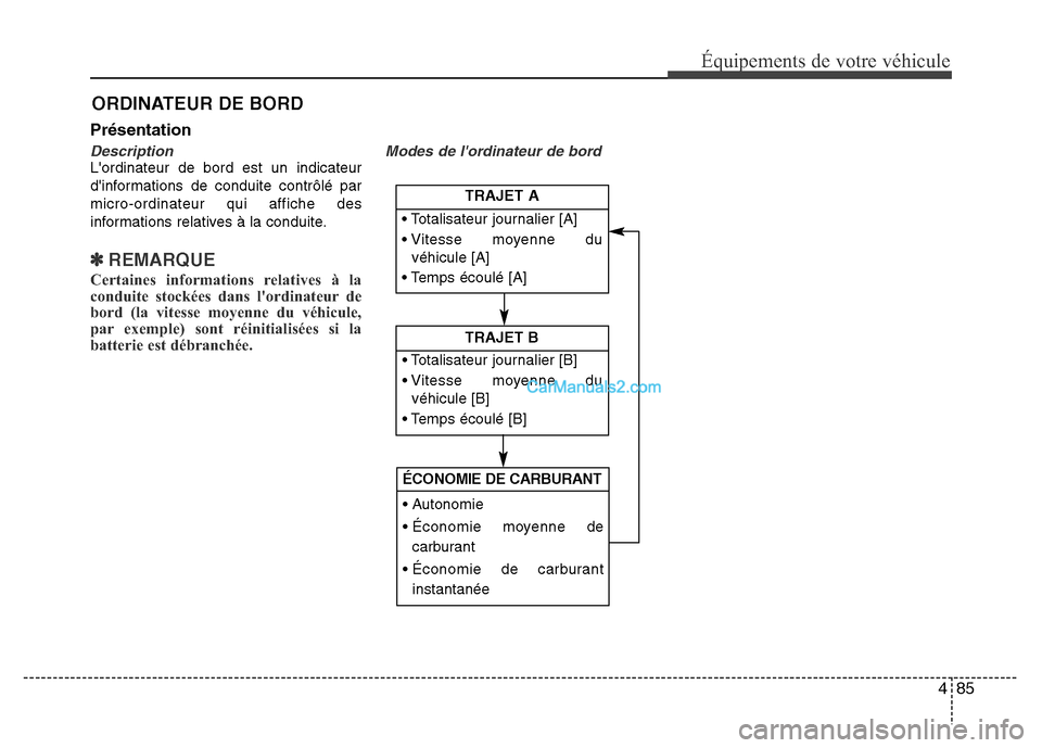 Hyundai Santa Fe 2013  Manuel du propriétaire (in French) 485
Équipements de votre véhicule
Présentation
DescriptionLordinateur de bord est un indicateur
dinformations de conduite contrôlé par
micro-ordinateur qui affiche des
informations relatives à