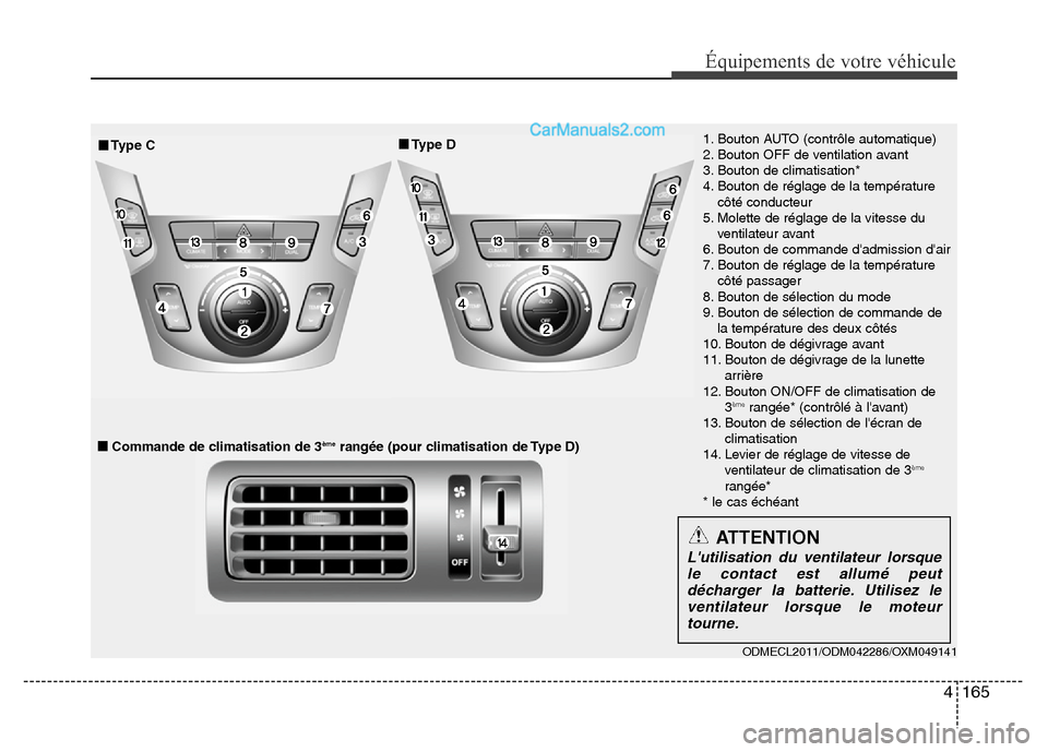 Hyundai Santa Fe 2013  Manuel du propriétaire (in French) 4 165
Équipements de votre véhicule
1. Bouton AUTO (contrôle automatique)
2. Bouton OFF de ventilation avant
3. Bouton de climatisation*
4. Bouton de réglage de la température
côté conducteur
5