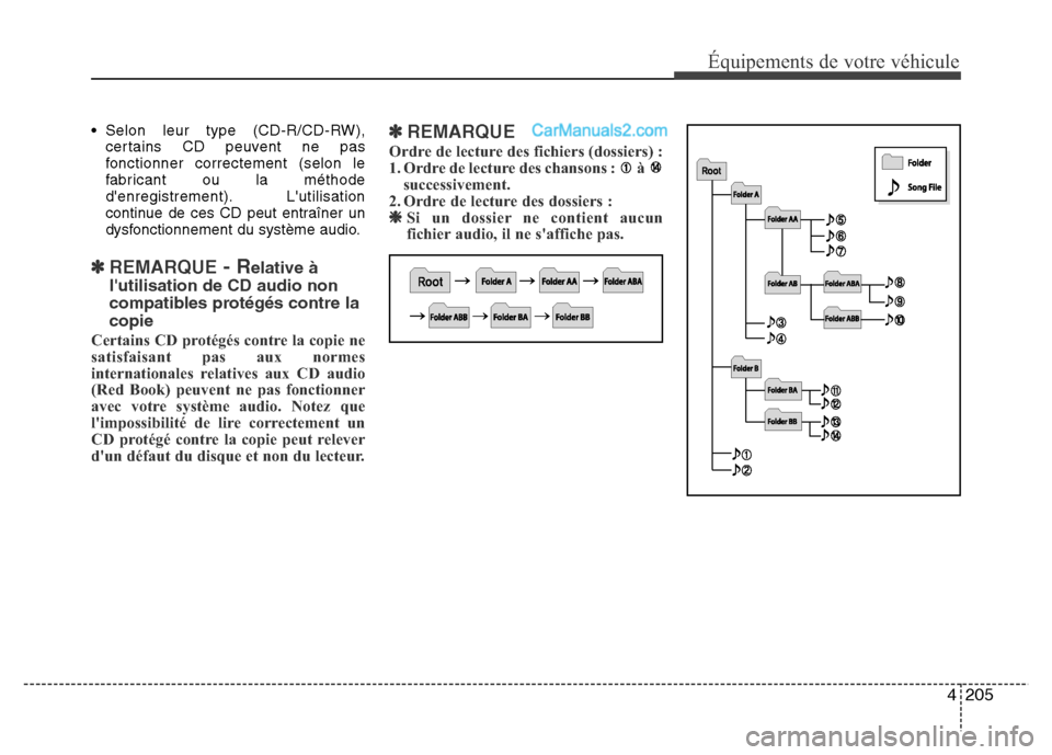 Hyundai Santa Fe 2013  Manuel du propriétaire (in French) 4205
Équipements de votre véhicule
• Selon leur type (CD-R/CD-RW),
certains CD peuvent ne pas
fonctionner correctement (selon le
fabricant ou la méthode
denregistrement). Lutilisation
continue 