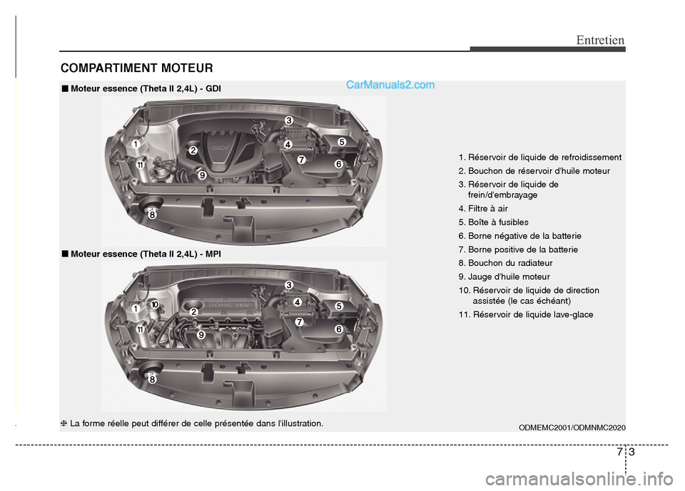 Hyundai Santa Fe 2013  Manuel du propriétaire (in French) 73
Entretien
COMPARTIMENT MOTEUR
1. Réservoir de liquide de refroidissement
2. Bouchon de réservoir dhuile moteur
3. Réservoir de liquide de
frein/dembrayage
4. Filtre à air
5. Boîte à fusible