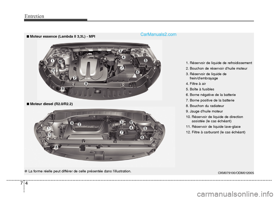 Hyundai Santa Fe 2013  Manuel du propriétaire (in French) Entretien
4 7
1. Réservoir de liquide de refroidissement
2. Bouchon de réservoir dhuile moteur
3. Réservoir de liquide de
frein/dembrayage
4. Filtre à air
5. Boîte à fusibles
6. Borne négativ