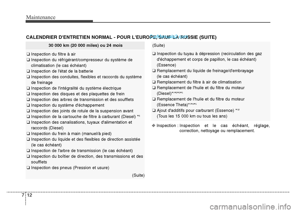 Hyundai Santa Fe 2013 Manuel du propriétaire (in French) Maintenance
12 7
CALENDRIER DENTRETIEN NORMAL - POUR LEUROPE, SAUF LA RUSSIE (SUITE)
30 000 km (20 000 miles) ou 24 mois
❑ Inspection du filtre à air
❑ Inspection du réfrigérant/compresseur d Hyundai Santa Fe 2013 Manuel du propriétaire (in French) Maintenance
12 7
CALENDRIER DENTRETIEN NORMAL - POUR LEUROPE, SAUF LA RUSSIE (SUITE)
30 000 km (20 000 miles) ou 24 mois
❑ Inspection du filtre à air
❑ Inspection du réfrigérant/compresseur d