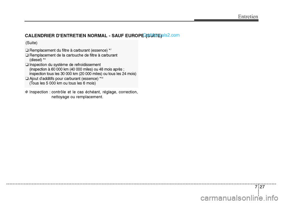 Hyundai Santa Fe 2013  Manuel du propriétaire (in French) 727
Entretien
CALENDRIER DENTRETIEN NORMAL - SAUF EUROPE (SUITE)
❈Inspection : contrôle et le cas échéant, réglage, correction,
nettoyage ou remplacement.
(Suite)
❑ Remplacement du filtre à 