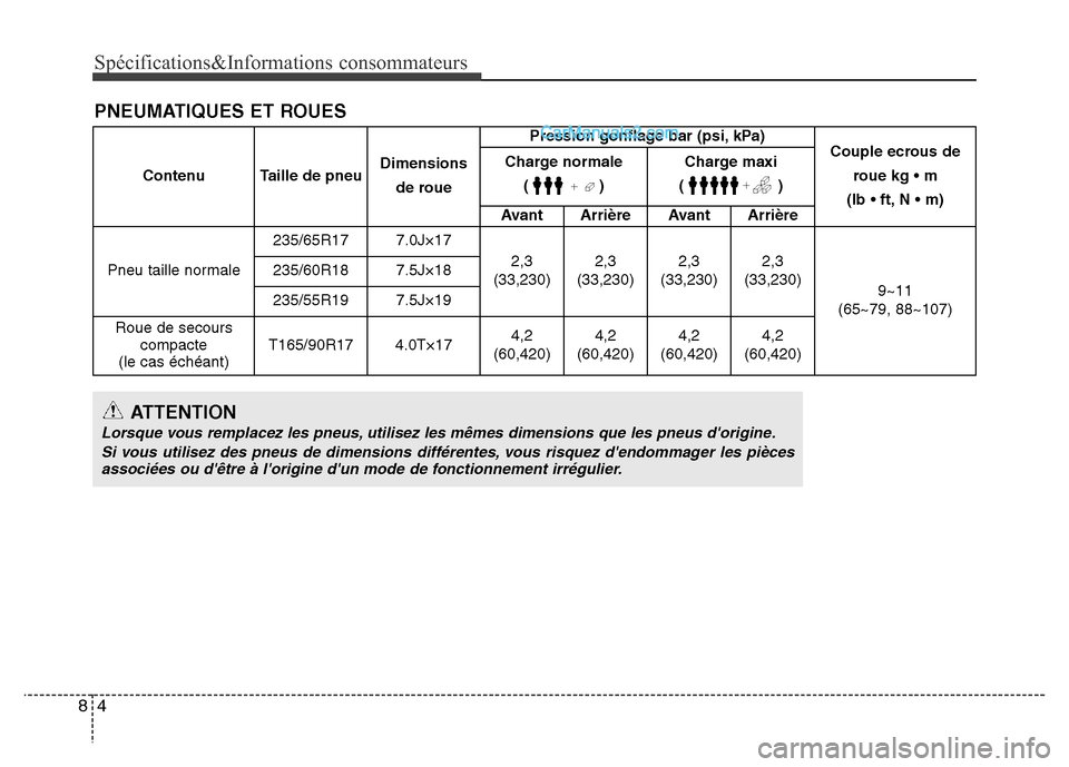 Hyundai Santa Fe 2013  Manuel du propriétaire (in French) Spécifications&Informations consommateurs
4 8
PNEUMATIQUES ET ROUES
Contenu  Taille de pneuDimensions
de rouePression gonflage bar (psi, kPa)
Couple ecrous de
roue kg • m 
(lb • ft, N • m) Char