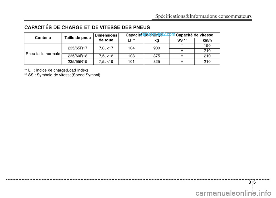 Hyundai Santa Fe 2013  Manuel du propriétaire (in French) 85
Spécifications&Informations consommateurs
*1LI  : Indice de charge(Load Index)
*2SS : Symbole de vitesse(Speed Symbol)Contenu  Taille de pneuDimensions
de roueCapacité de charge Capacité de vite