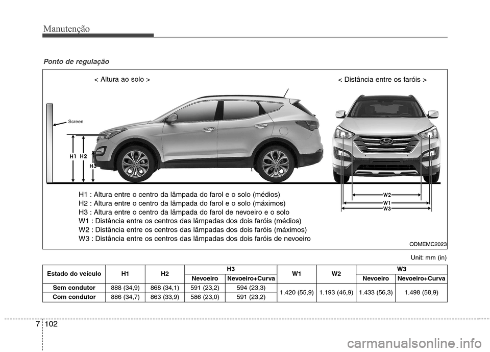 Hyundai Santa Fe 2013  Manual do proprietário (in Portuguese) Manutenção
102
7
Ponto de regulação
Estado do veículo H1 H2 H3
W1 W2 W3
NevoeiroNevoeiro+Curva NevoeiroNevoeiro+Curva
Sem condutor 888 (34,9) 868 (34,1) 591 (23,2)
594 (23,3)
1.420 (55,9) 1.193 (