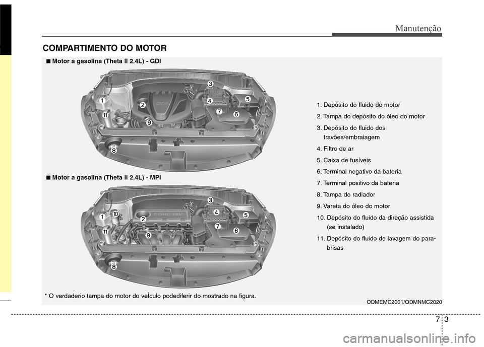 Hyundai Santa Fe 2013  Manual do proprietário (in Portuguese) 73
Manutenção
COMPARTIMENTO DO MOTOR
1. Depósito do fluido do motor 
2. Tampa do depósito do óleo do motor
3. Depósito do fluido dostravões/embraiagem
4. Filtro de ar
5. Caixa de fusíveis
6. T