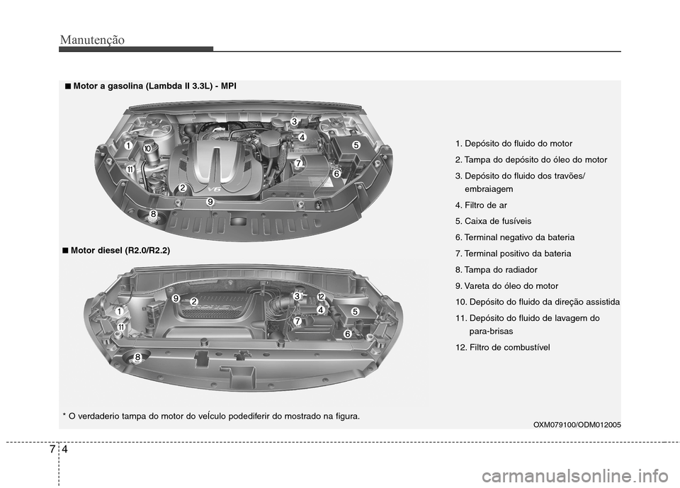 Hyundai Santa Fe 2013  Manual do proprietário (in Portuguese) Manutenção
4
7
1. Depósito do fluido do motor 
2. Tampa do depósito do óleo do motor
3. Depósito do fluido dos travões/
embraiagem
4. Filtro de ar
5. Caixa de fusíveis
6. Terminal negativo da 