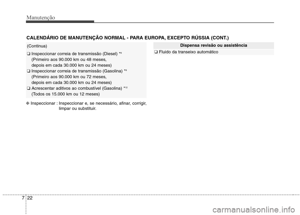 Hyundai Santa Fe 2013  Manual do proprietário (in Portuguese) Manutenção
22
7
CALENDÁRIO DE MANUTENÇÃO NORMAL - PARA EUROPA, EXCEPTO RÚSSIA (CONT.)
Dispensa revisão ou assistência
❑ Fluido da transeixo automático
❈ Inspeccionar : Inspeccionar e, se 