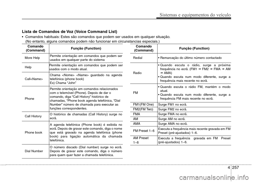Hyundai Santa Fe 2013  Manual do proprietário (in Portuguese) 4257
Sistemas e equipamentos do veículo
Lista de Comandos de Voz (Voice Command List) 
 Comandos habituais: Estes são comandos que podem ser usados em qualquer situação.(No entanto, alguns comando