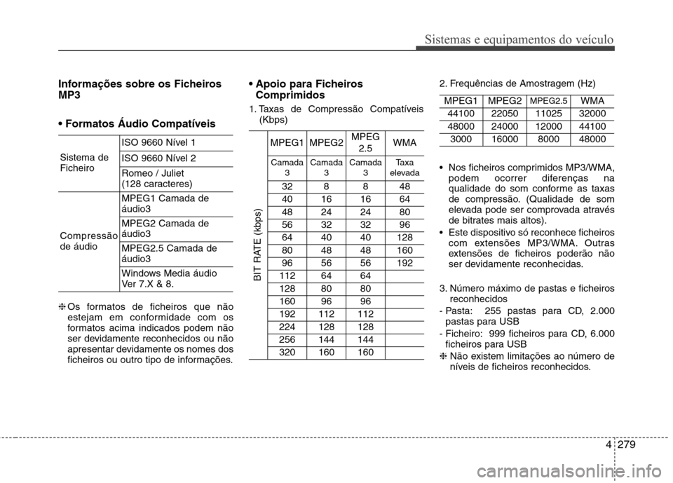 Hyundai Santa Fe 2013  Manual do proprietário (in Portuguese) 4279
Sistemas e equipamentos do veículo
Informações sobre os Ficheiros MP3   ❈Os formatos de ficheiros que não 
estejam em conformidade com os
formatos acima indicados podem não
ser devidamente