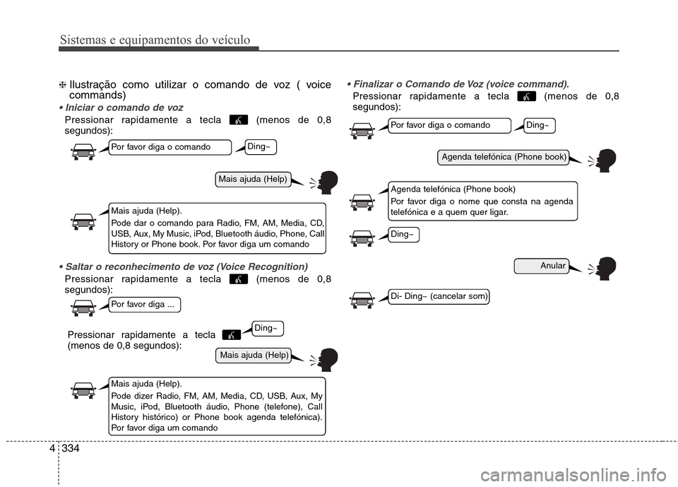 Hyundai Santa Fe 2013 Manual do proprietário (in Portuguese) Sistemas e equipamentos do veículo
334
4
❈ Ilustração como utilizar o comando de voz ( voice commands)
Pressionar rapidamente a tecla (menos de 0,8 segundos):
Pressionar rapidamente a tecla Hyundai Santa Fe 2013 Manual do proprietário (in Portuguese) Sistemas e equipamentos do veículo
334
4
❈ Ilustração como utilizar o comando de voz ( voice commands)
Pressionar rapidamente a tecla (menos de 0,8 segundos):
Pressionar rapidamente a tecla