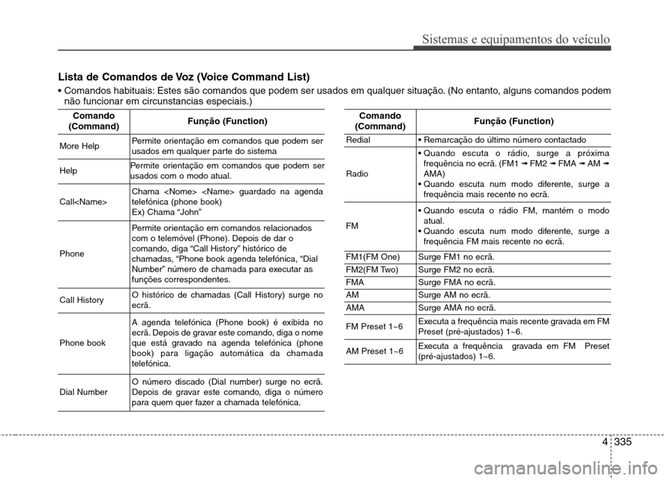 Hyundai Santa Fe 2013 Manual do proprietário (in Portuguese) 4335
Sistemas e equipamentos do veículo
Lista de Comandos de Voz (Voice Command List)
Estes são comandos que podem ser usados em qualquer situação. (No entanto, alguns comandos podemnão funcion Hyundai Santa Fe 2013 Manual do proprietário (in Portuguese) 4335
Sistemas e equipamentos do veículo
Lista de Comandos de Voz (Voice Command List)
Estes são comandos que podem ser usados em qualquer situação. (No entanto, alguns comandos podemnão funcion