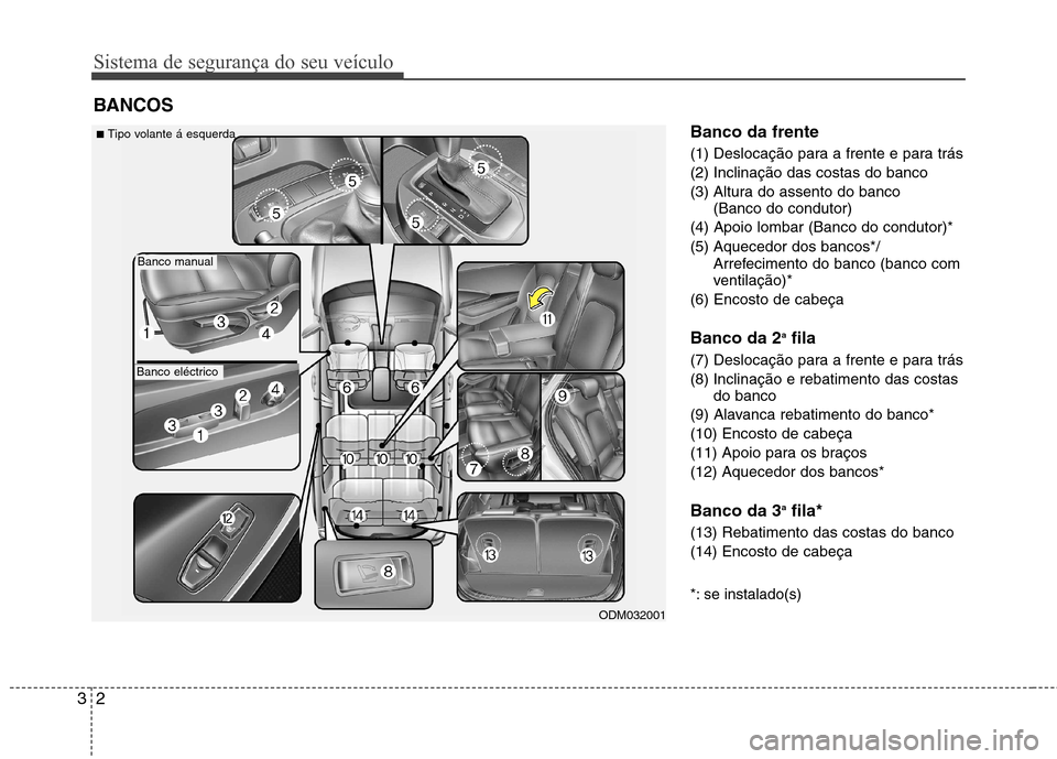 Hyundai Santa Fe 2013  Manual do proprietário (in Portuguese) Sistema de segurança do seu veículo
2
3
Banco da frente 
(1) Deslocação para a frente e para trás (2) Inclinação das costas do banco
(3) Altura do assento do banco 
(Banco do condutor)
(4) Apoi