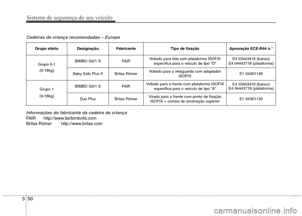 Hyundai Santa Fe 2013  Manual do proprietário (in Portuguese) Sistema de segurança do seu veículo
50
3
Cadeiras de criança recomendadas – Europa
Informações do fabricante da cadeira de criança
FAIR http://www.fairbimbofix.com 
Britax Römer http://www.br