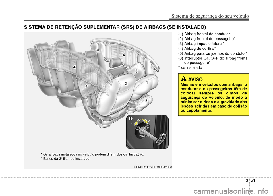 Hyundai Santa Fe 2013  Manual do proprietário (in Portuguese) 351
Sistema de segurança do seu veículo
(1) Airbag frontal do condutor (2) Airbag frontal do passageiro*
(3) Airbag impacto lateral*
(4) Airbag de cortina*
(5) Airbag para os joelhos do condutor*
(6