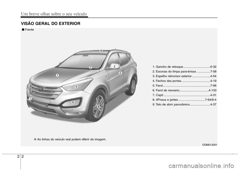 Hyundai Santa Fe 2013  Manual do proprietário (in Portuguese) Um breve olhar sobre o seu veículo
2
2
VISÃO GERAL DO EXTERIOR 
1. Gancho de reboque................................6-32 
2. Escovas do limpa para-brisas ................7-58
3. Espelho retrovisor e