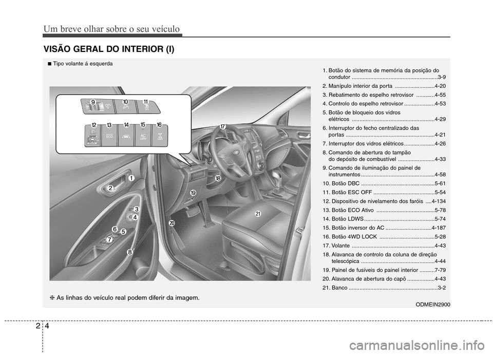 Hyundai Santa Fe 2013  Manual do proprietário (in Portuguese) Um breve olhar sobre o seu veículo
4
2
VISÃO GERAL DO INTERIOR (I)
1. Botão do sistema de memória da posição do
condutor ........................................................3-9
2. Manípulo 