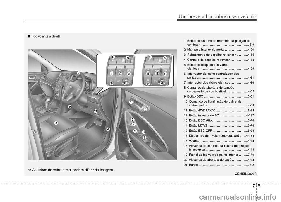 Hyundai Santa Fe 2013  Manual do proprietário (in Portuguese) 25
Um breve olhar sobre o seu veículo
1. Botão do sistema de memória da posição docondutor ........................................................3-9
2. Manípulo interior da porta .............