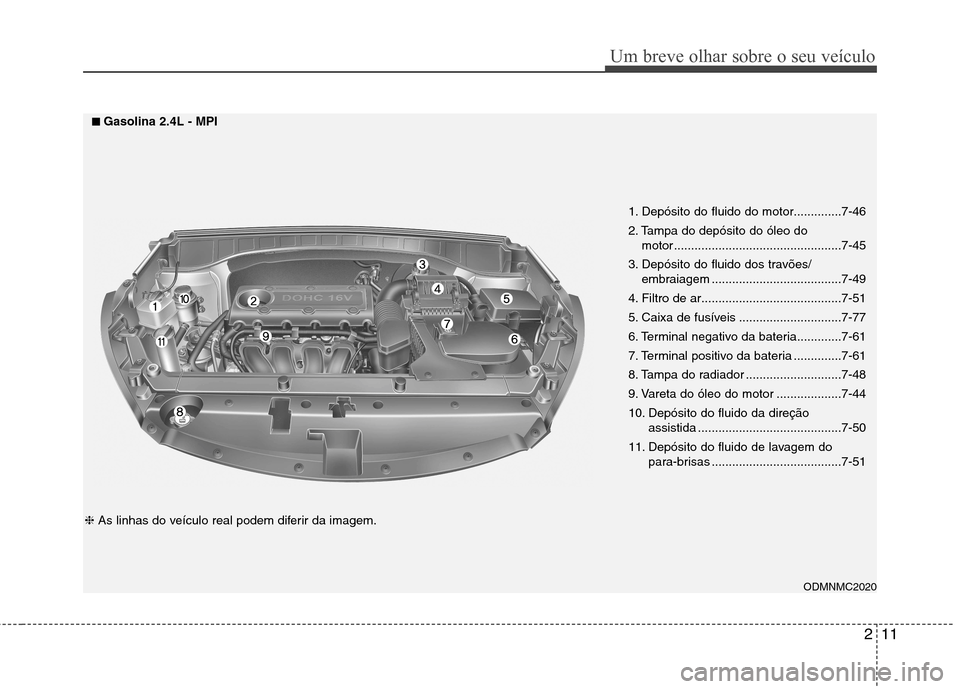 Hyundai Santa Fe 2013  Manual do proprietário (in Portuguese) 211
Um breve olhar sobre o seu veículo
1. Depósito do fluido do motor..............7-46 
2. Tampa do depósito do óleo do motor .................................................7-45
3. Depósito do