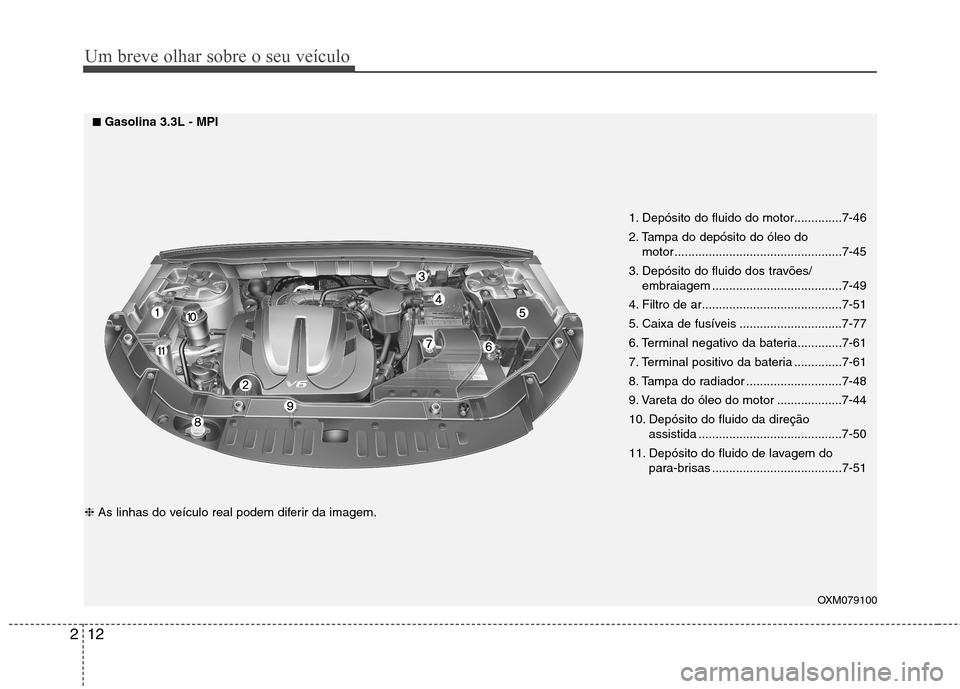 Hyundai Santa Fe 2013  Manual do proprietário (in Portuguese) Um breve olhar sobre o seu veículo
12
2
OXM079100
1. Depósito do fluido do motor..............7-46 
2. Tampa do depósito do óleo do 
motor .................................................7-45
3. 