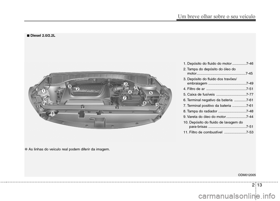 Hyundai Santa Fe 2013  Manual do proprietário (in Portuguese) 213
Um breve olhar sobre o seu veículo
ODM012005
1. Depósito do fluido do motor ..............7-46 
2. Tampa do depósito do óleo do 
motor .................................................7-45
3. 