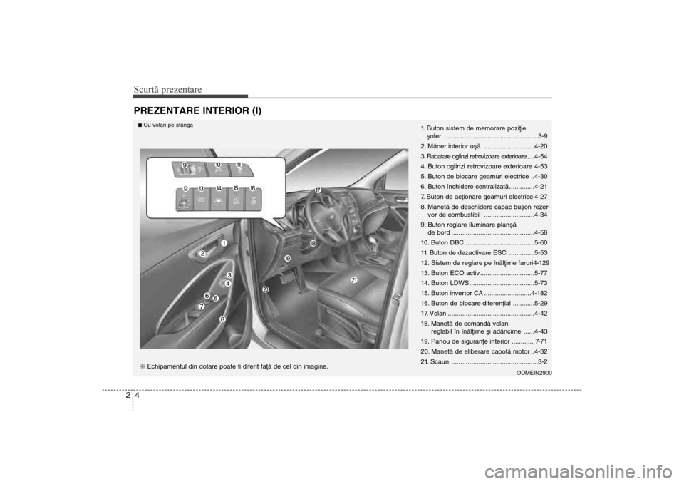 Hyundai Santa Fe 2013 Manualul de utilizare (in Romanian) Scurtă prezentare42PREZENTARE INTERIOR (I)
1. Buton sistem de memorare poziþie ºofer ....................................................3-9
2. Mâner interior uºã ............................4-2 Hyundai Santa Fe 2013 Manualul de utilizare (in Romanian) Scurtă prezentare42PREZENTARE INTERIOR (I)
1. Buton sistem de memorare poziþie ºofer ....................................................3-9
2. Mâner interior uºã ............................4-2
