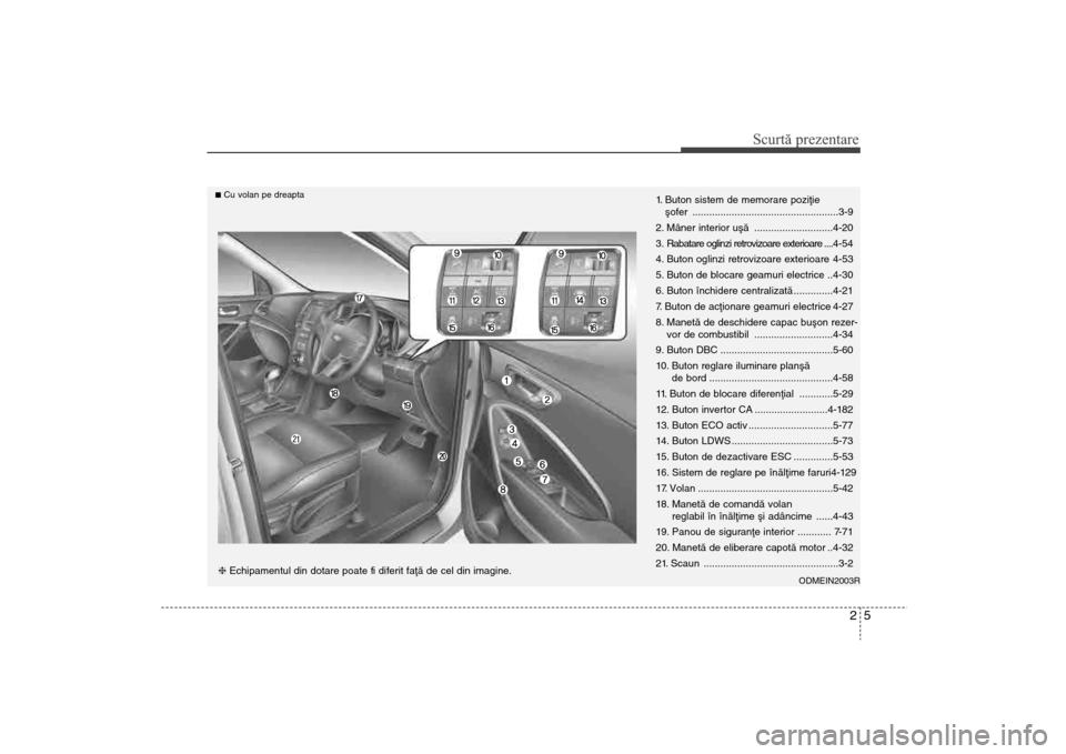 Hyundai Santa Fe 2013 Manualul de utilizare (in Romanian) 25
Scurtă prezentare
1. Buton sistem de memorare poziþie ºofer ....................................................3-9
2. Mâner interior uºã ............................4-20
3 . Rabatare oglinz Hyundai Santa Fe 2013 Manualul de utilizare (in Romanian) 25
Scurtă prezentare
1. Buton sistem de memorare poziþie ºofer ....................................................3-9
2. Mâner interior uºã ............................4-20
3 . Rabatare oglinz