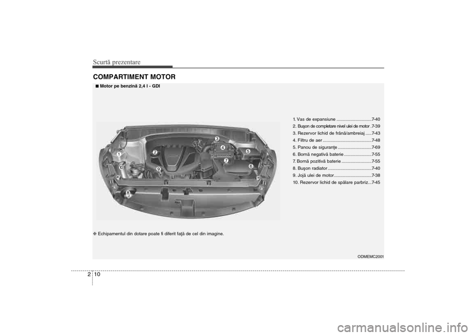 Hyundai Santa Fe 2013  Manualul de utilizare (in Romanian) Scurtă prezentare10
2COMPARTIMENT MOTOR
1. Vas de expansiune ............................7-40
2 .  Buºon de completare nivel ulei de motor . 7- 3 9
3. Rezervor lichid de frânã/ambreiaj .....7-43
4