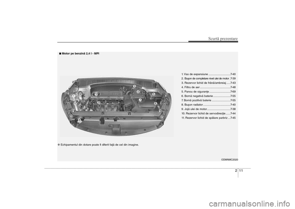 Hyundai Santa Fe 2013  Manualul de utilizare (in Romanian) 211
Scurtă prezentare
1. Vas de expansiune ............................7-40
2 .  Buºon de completare nivel ulei de motor . 7- 3 9
3. Rezervor lichid de frânã/ambreiaj .....7-43
4. Filtru de aer ..