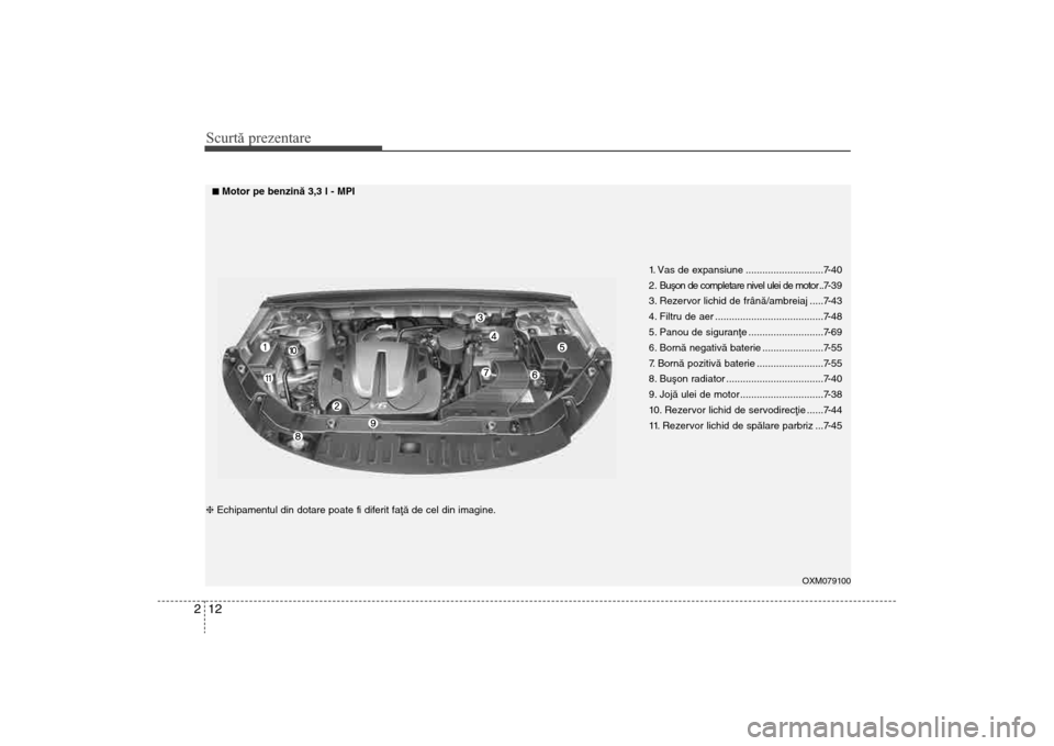 Hyundai Santa Fe 2013  Manualul de utilizare (in Romanian) Scurtă prezentare12
2
OXM079100
1. Vas de expansiune ............................7-40
2 .  Buºon de completare nivel ulei de motor ..7- 3 9
3. Rezervor lichid de frânã/ambreiaj .....7-43
4. Filtru