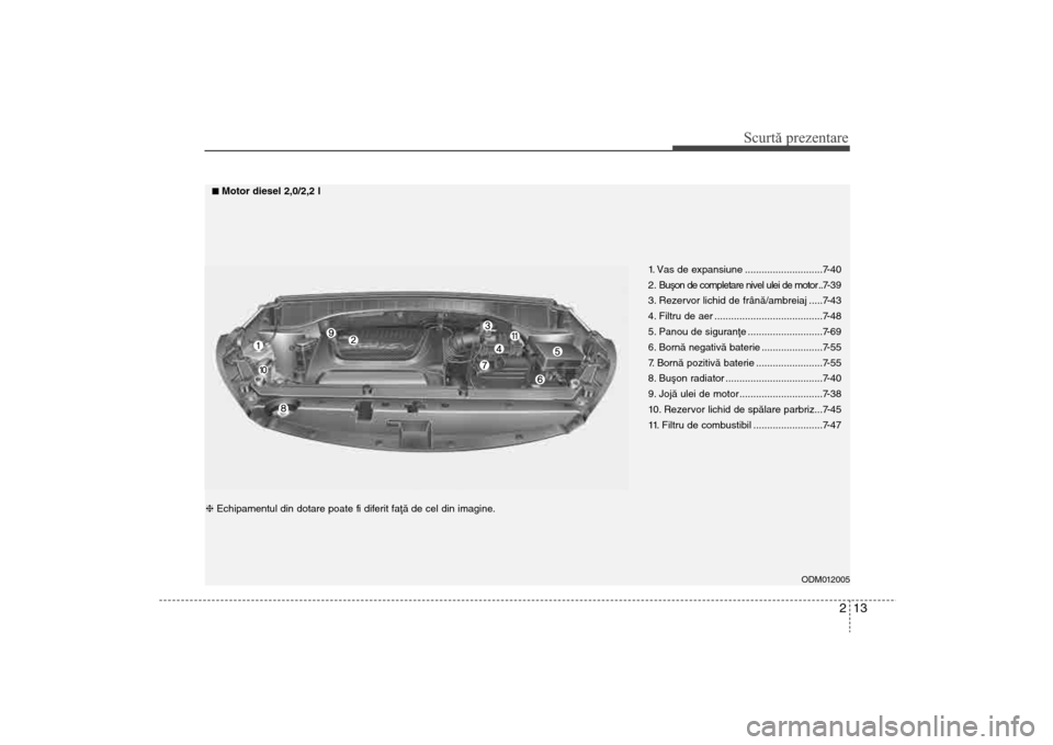 Hyundai Santa Fe 2013  Manualul de utilizare (in Romanian) 213
Scurtă prezentare
ODM012005
1. Vas de expansiune ............................7-40
2 .  Buºon de completare nivel ulei de motor ..7- 3 9
3. Rezervor lichid de frânã/ambreiaj .....7-43
4. Filtru