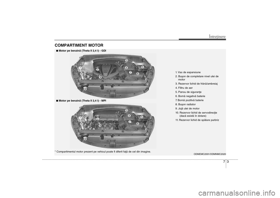 Hyundai Santa Fe 2013  Manualul de utilizare (in Romanian) 73
Întreţinere
COMPARTIMENT MOTOR 
1. Vas de expansiune
2. Buºon de completare nivel ulei demotor
3. Rezervor lichid de frânã/ambreiaj
4. Filtru de aer
5. Panou de siguranþe
6. Bornã negativã 