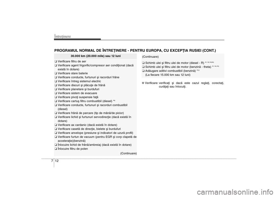 Hyundai Santa Fe 2013  Manualul de utilizare (in Romanian) Întreţinere12
7PROGRAMUL NORMAL DE ÎNTREÞINERE - PENTRU EUROPA, CU EXCEPÞIA RUSIEI (CONT.)
30.000 km (20.000 mile) sau 12 luni
q  Verificare filtru de aer
q  Verificare agent frigorific/compresor